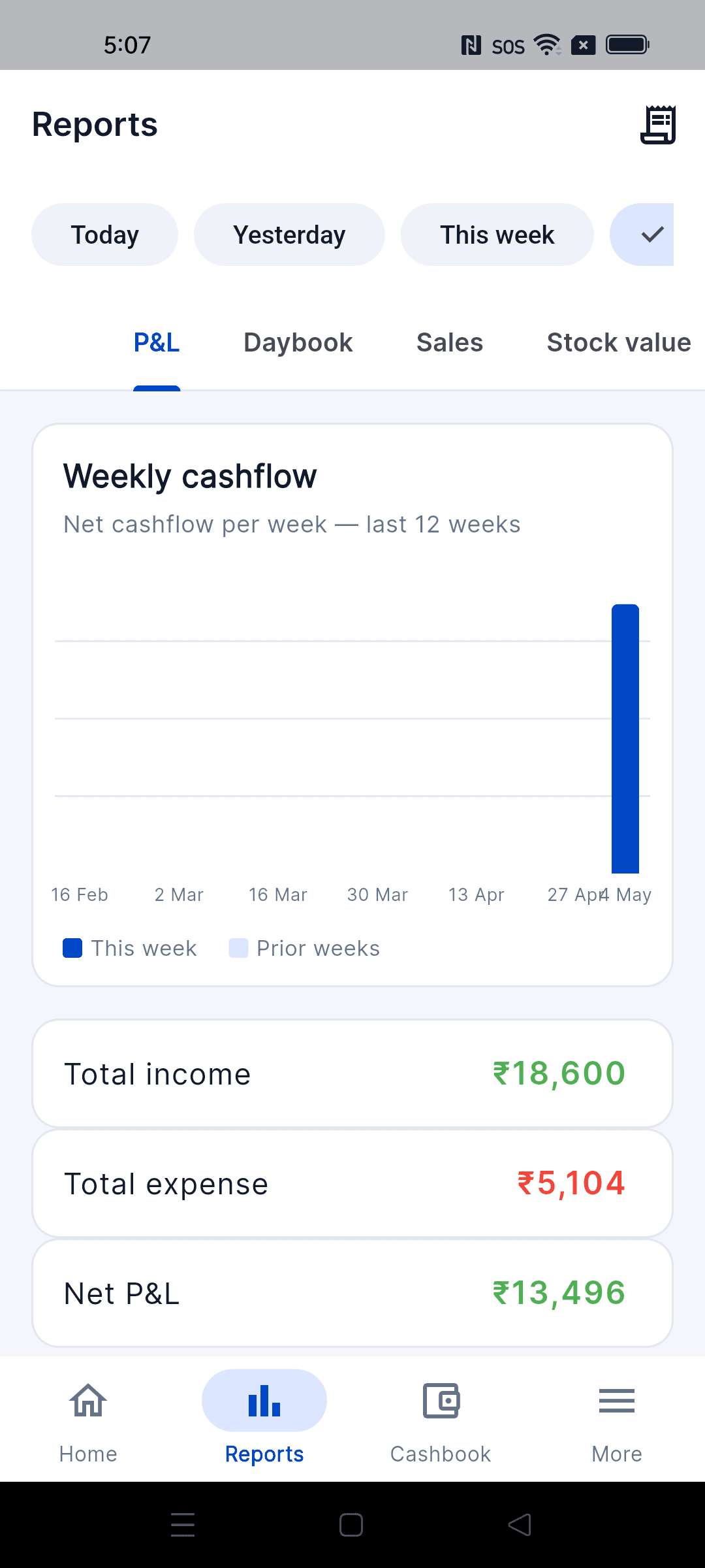 Reports dashboard with monthly receivables